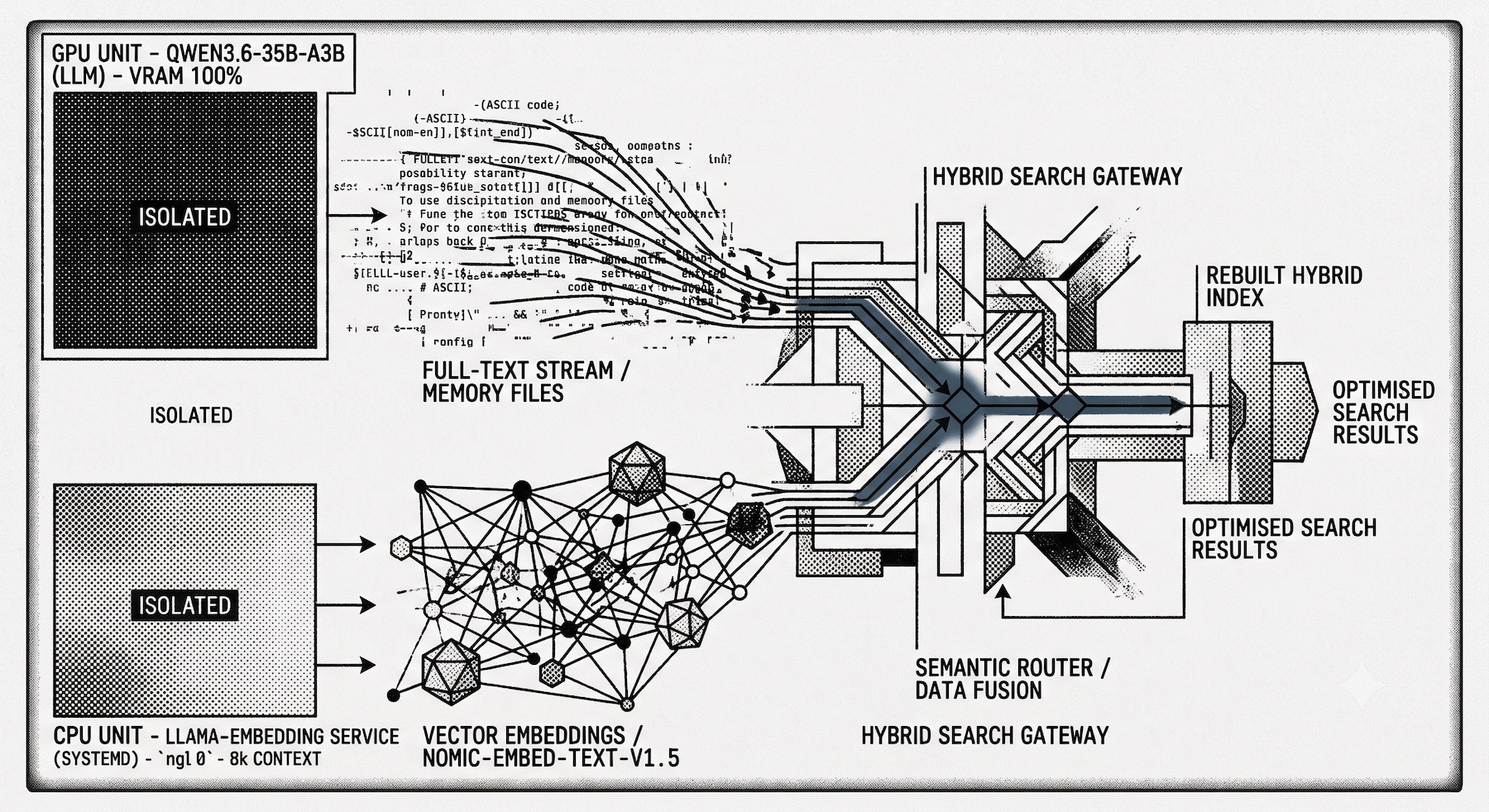 Configuring OpenClaw for Hybrid Search with Local Embedding Model